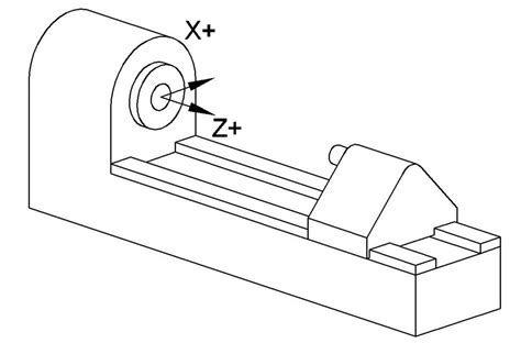 machining lathe axis diagram